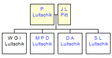 Mini tree diagram