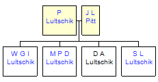 Mini tree diagram