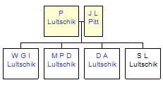 Mini tree diagram