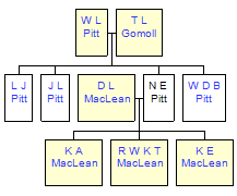 Mini tree diagram