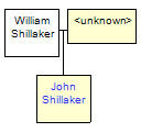 Mini tree diagram