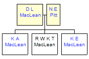 Mini tree diagram