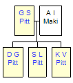 Mini tree diagram