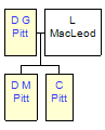 Mini tree diagram