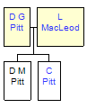 Mini tree diagram