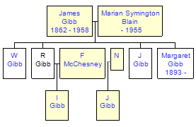 Mini tree diagram