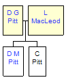 Mini tree diagram