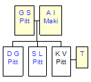 Mini tree diagram