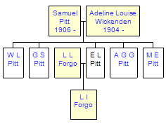 Mini tree diagram