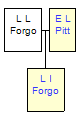 Mini tree diagram