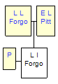 Mini tree diagram