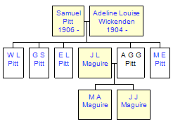 Mini tree diagram