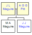 Mini tree diagram