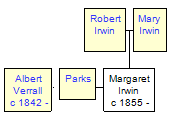 Mini tree diagram