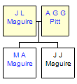 Mini tree diagram