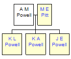 Mini tree diagram