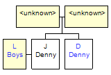 Mini tree diagram