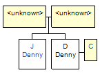 Mini tree diagram