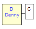 Mini tree diagram