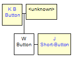 Mini tree diagram