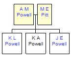 Mini tree diagram