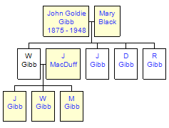 Mini tree diagram