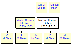 Mini tree diagram