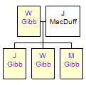 Mini tree diagram