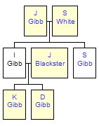 Mini tree diagram