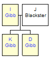 Mini tree diagram