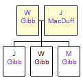 Mini tree diagram