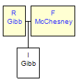 Mini tree diagram