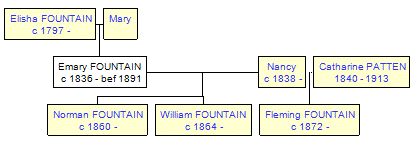 Mini tree diagram