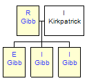 Mini tree diagram