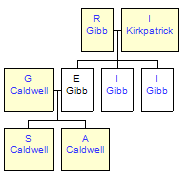 Mini tree diagram