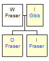 Mini tree diagram