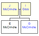 Mini tree diagram