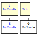 Mini tree diagram