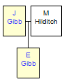 Mini tree diagram