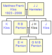 Mini tree diagram