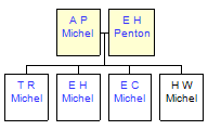 Mini tree diagram