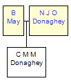 Mini tree diagram