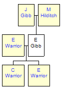 Mini tree diagram