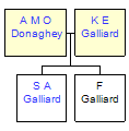 Mini tree diagram