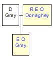 Mini tree diagram