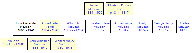 Mini tree diagram