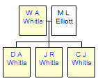 Mini tree diagram