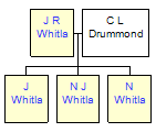 Mini tree diagram