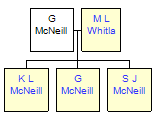 Mini tree diagram