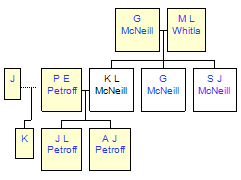 Mini tree diagram